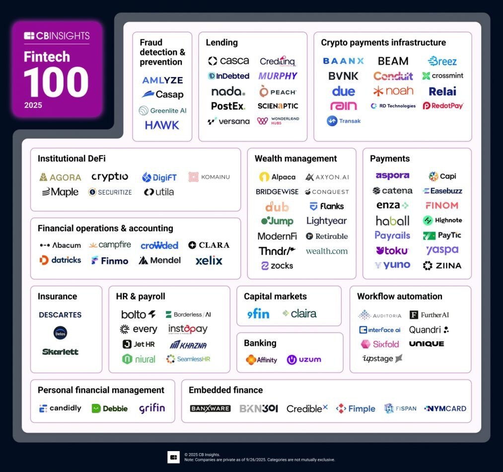 crowded-named-to-cb-insights’-2025-fintech-100