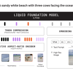 Liquid AI’s LFM2-VL-3B Brings a 3B Parameter Vision Language Model (VLM) to Edge-Class Devices
