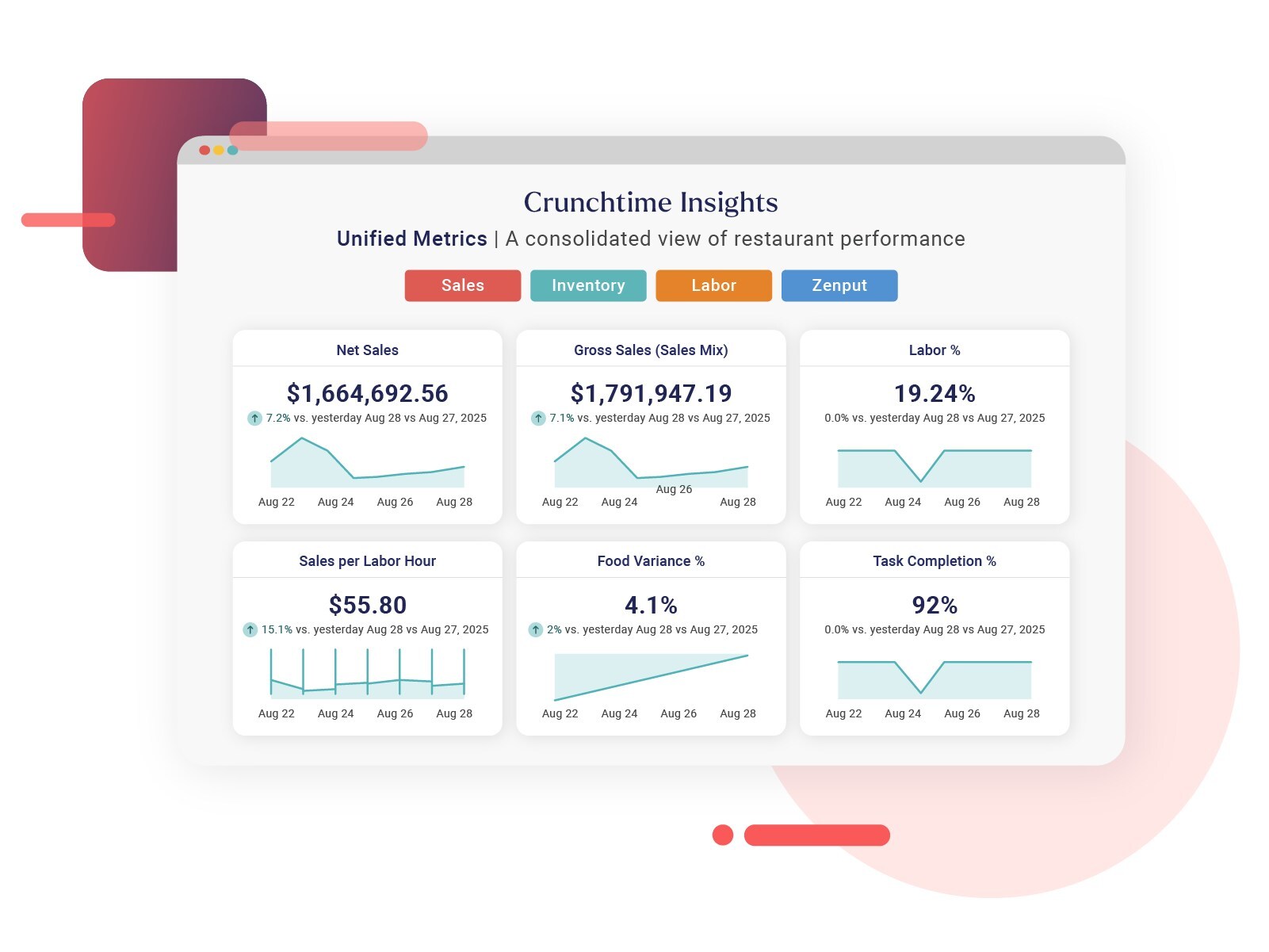 crunchtime-insights-breaks-down-data-silos-for-restaurant-groups