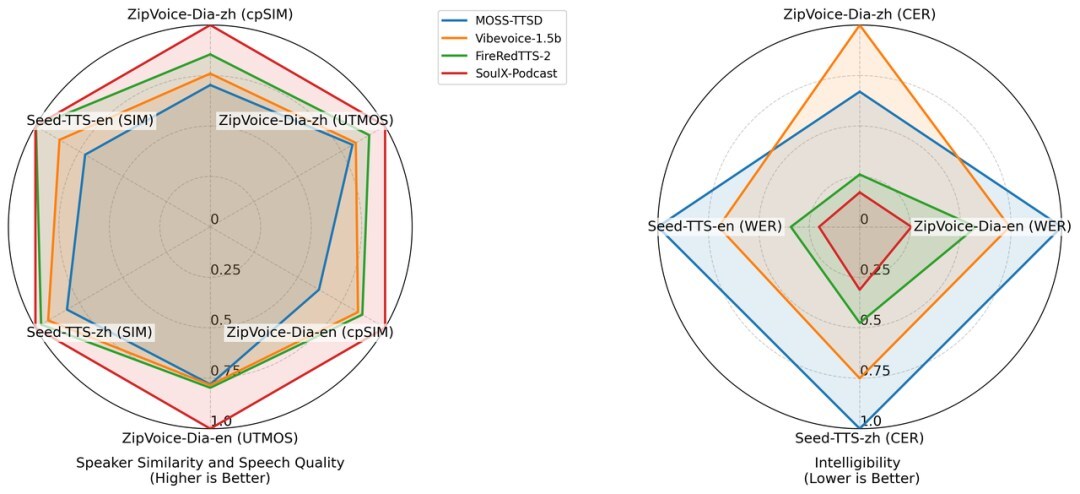 soul-app’s-open-source-model-brings-human-like-naturalness-to-ai-podcasts