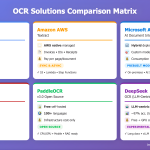 comparing-the-top-6-ocr-(optical-character-recognition)-models/systems-in-2025
