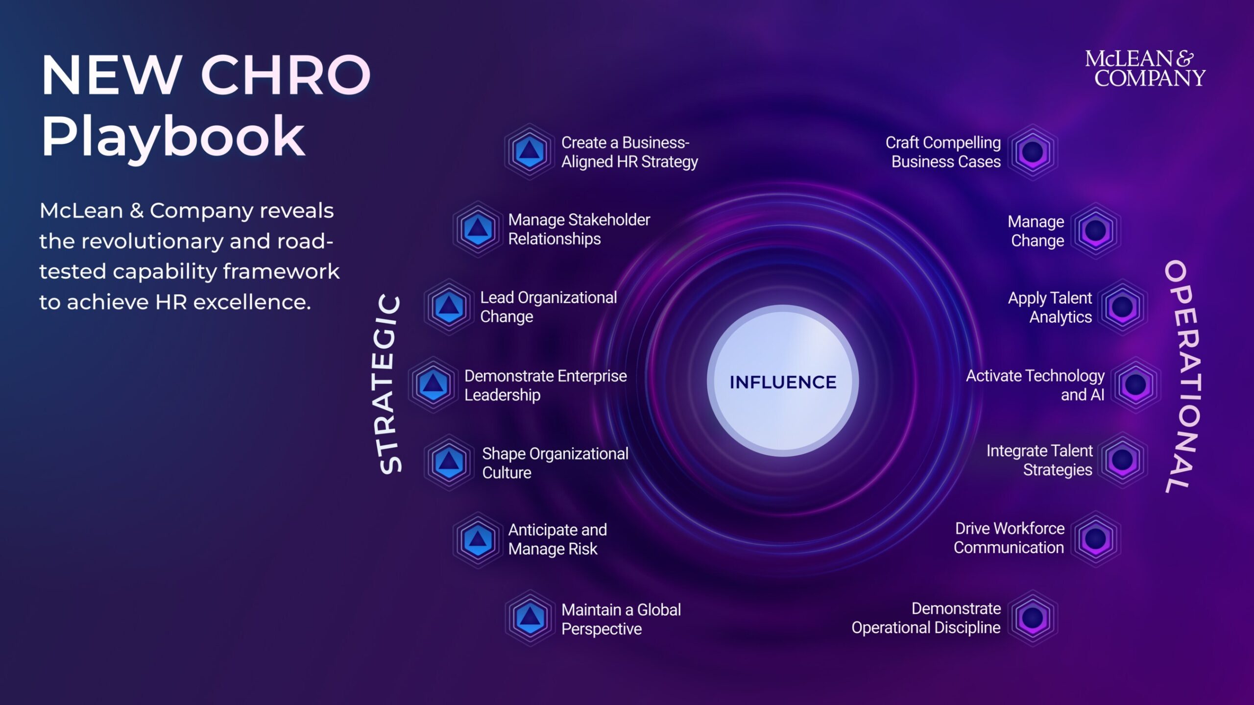 charting-the-future-of-hr-leadership:-mclean-&-company-introduces-chro-playbook