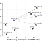 cmu-researchers-introduce-ppp-and-userville-to-train-proactive-and-personalized-llm-agents