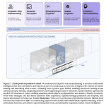 why-spatial-supersensing-is-emerging-as-the-core-capability-for-multimodal-ai-systems?