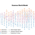 meet-kosmos:-an-ai-scientist-that-automates-data-driven-discovery