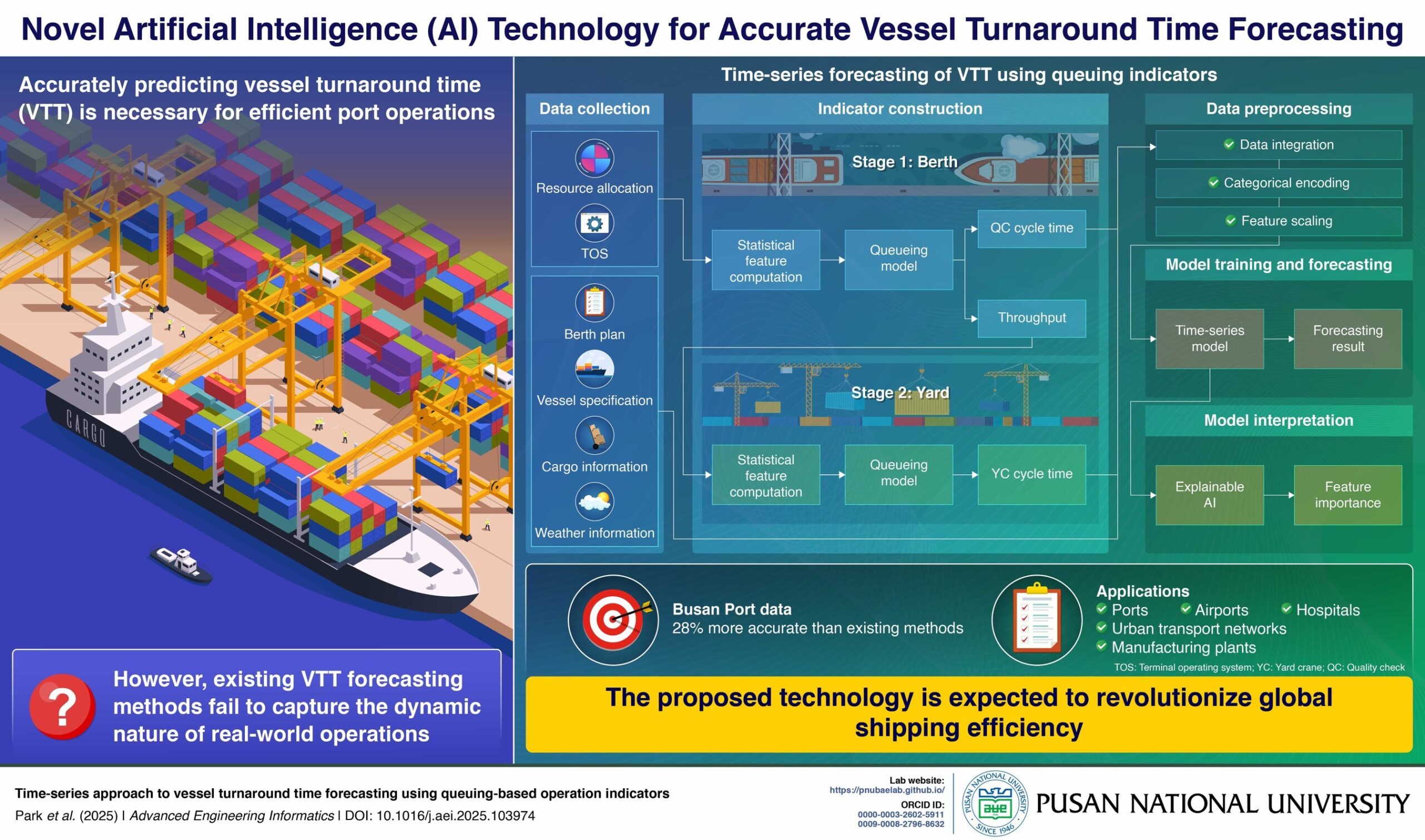 pusan-national-university-researchers-develop-model-to-accurately-predict-vessel-turnaround-time