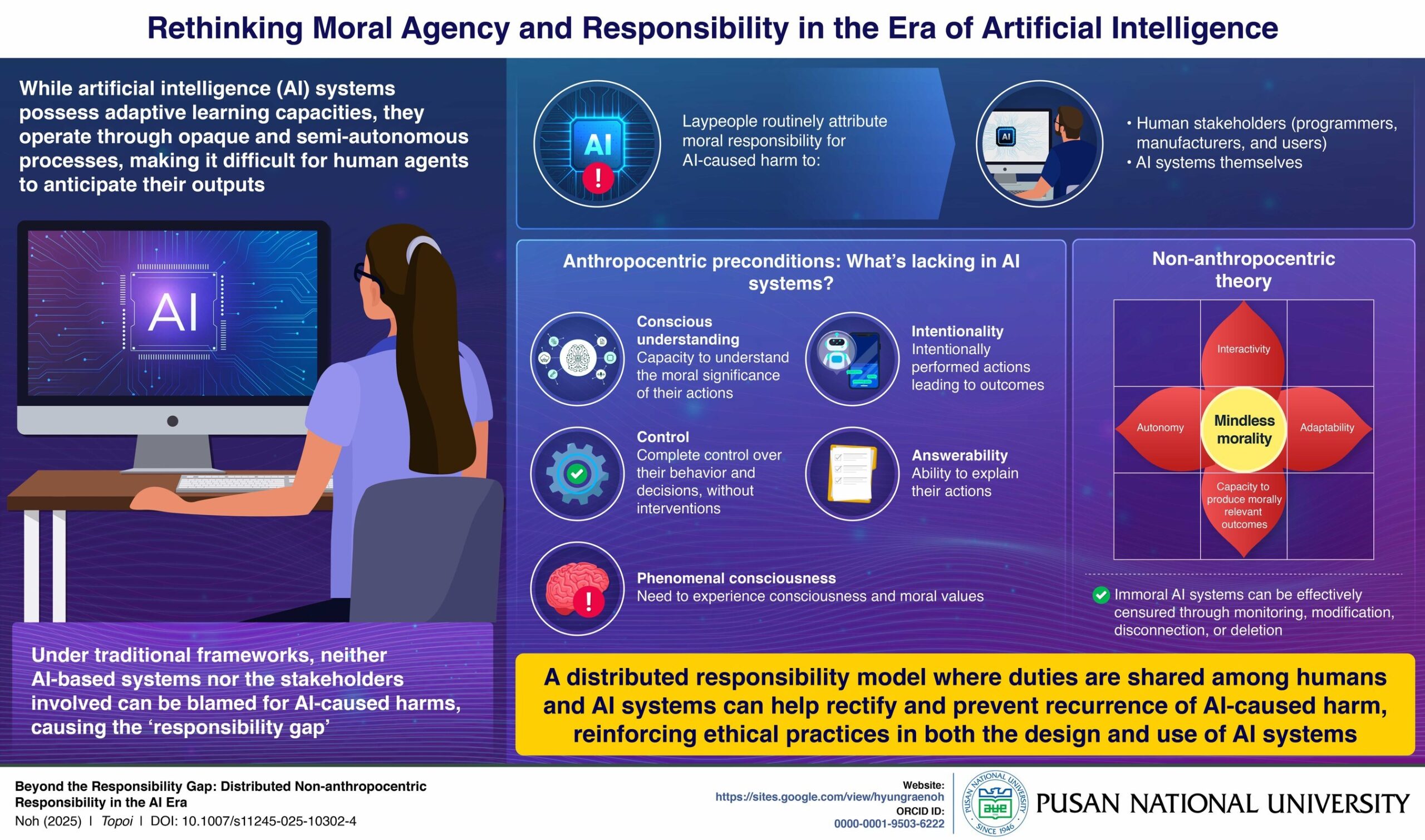 pusan-national-university-study-reveals-a-shared-responsibility-of-both-humans-and-ai-in-ai-caused-harm