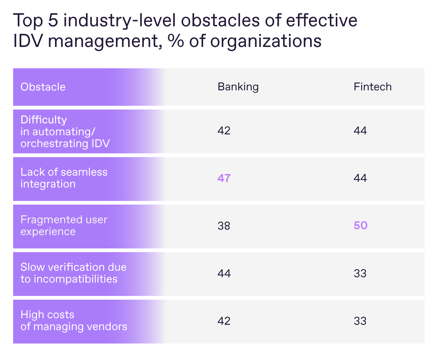 how-banks-and-fintech-will-verify-in-2026:-regula-study