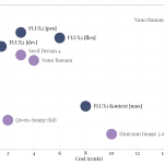 black-forest-labs-releases-flux.2:-a-32b-flow-matching-transformer-for-production-image-pipelines