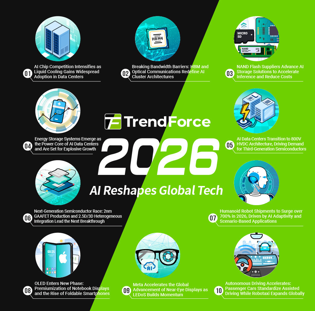 ai-to-reshape-the-global-technology-landscape-in-2026,-says-trendforce