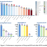 Tencent Hunyuan Releases HunyuanOCR: a 1B Parameter End to End OCR Expert VLM