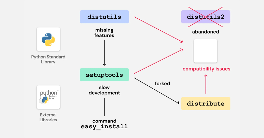 legacy-python-bootstrap-scripts-create-domain-takeover-risk-in-multiple-pypi-packages