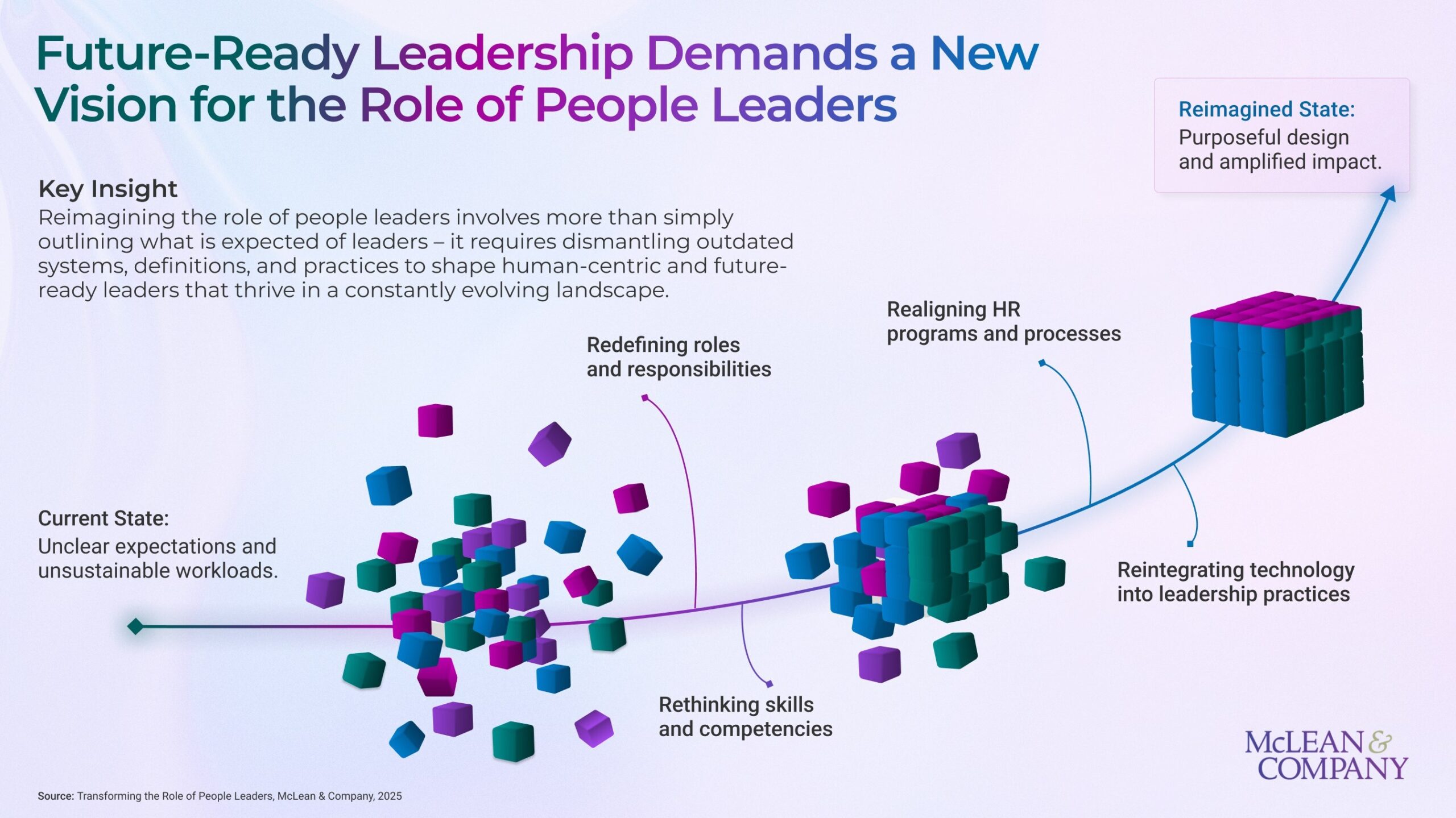 people-leaders-are-overloaded-and-undersupported,-mclean-&-company-finds-in-major-new-study