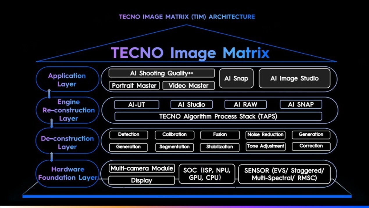 tecno-future-lens-2025:-five-years-of-imaging-evolution,-redefining-mobile-vision