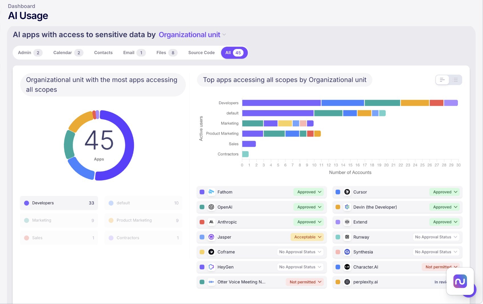 nudge-security-unveils-industry’s-most-comprehensive-ai-security-governance-platform