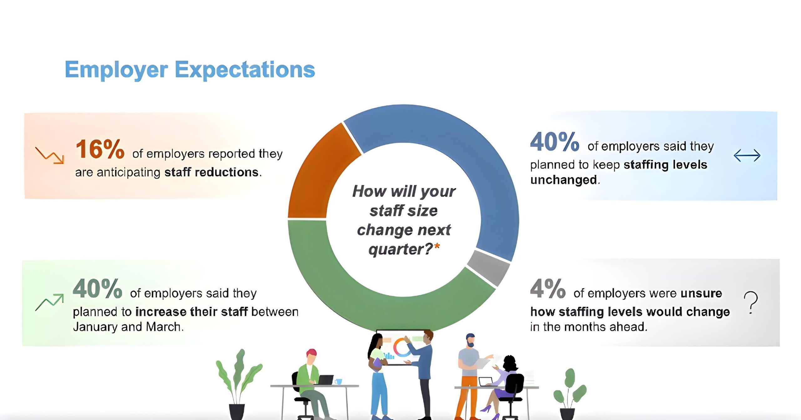 employers-shift-to-precision-hiring-strategy-as-global-employment-outlook-holds-at-24%-amid-evolving-economic-conditions