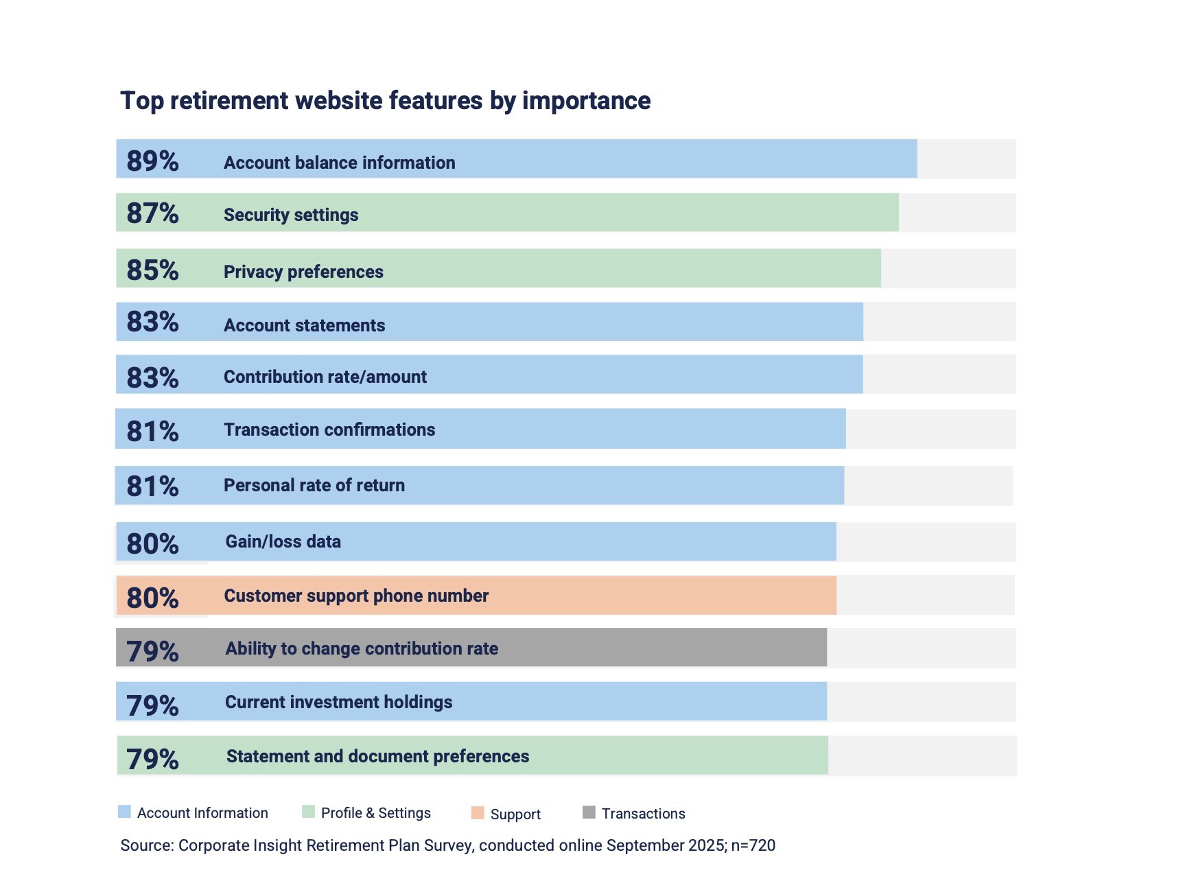 ai-adoption-redefines-retirement-experience-rankings-as-fidelity-and-tiaa-stay-on-top