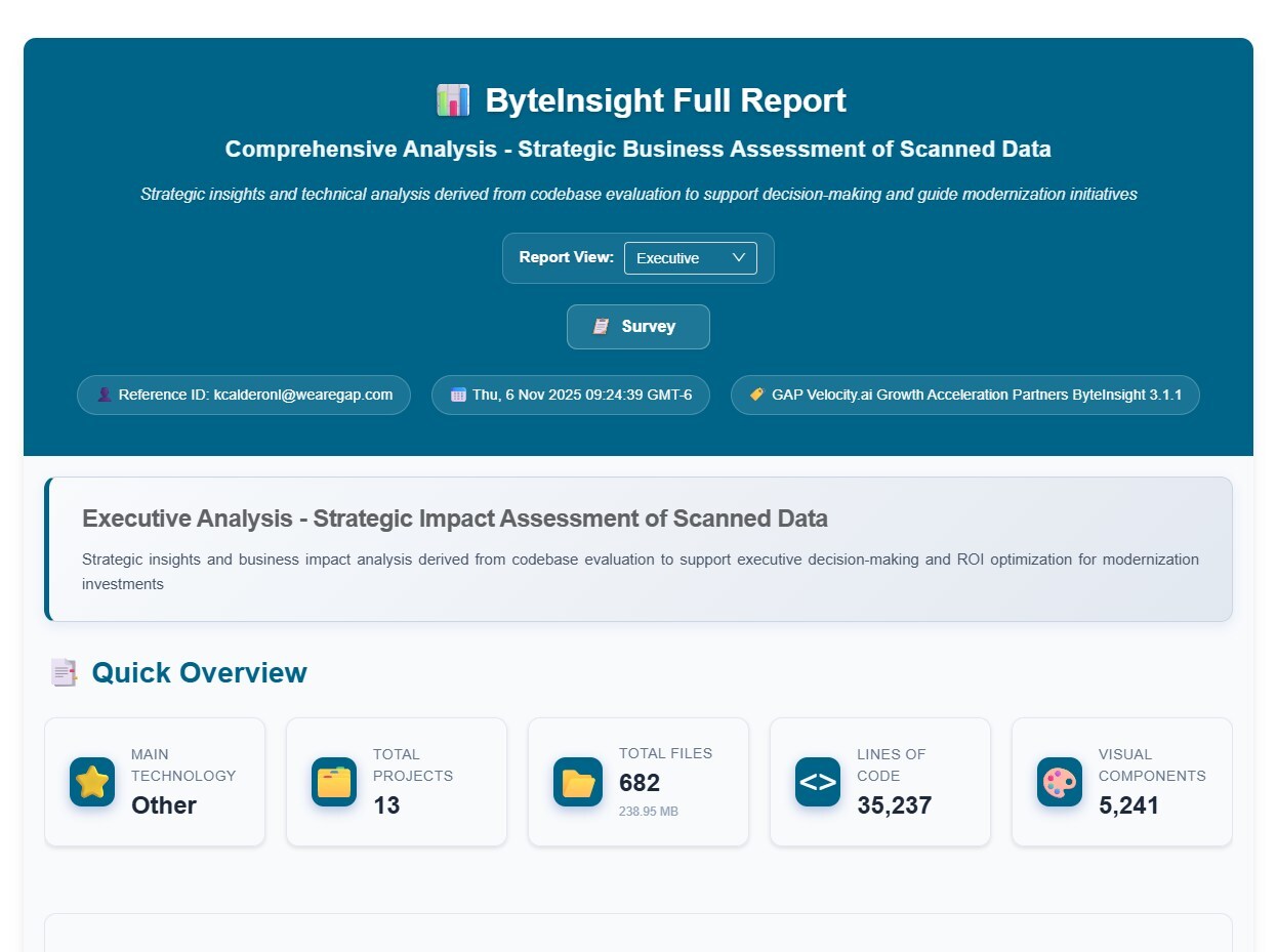 gap-launches-executive-level-byteinsight-reports-to-expose-technical-debt-risks