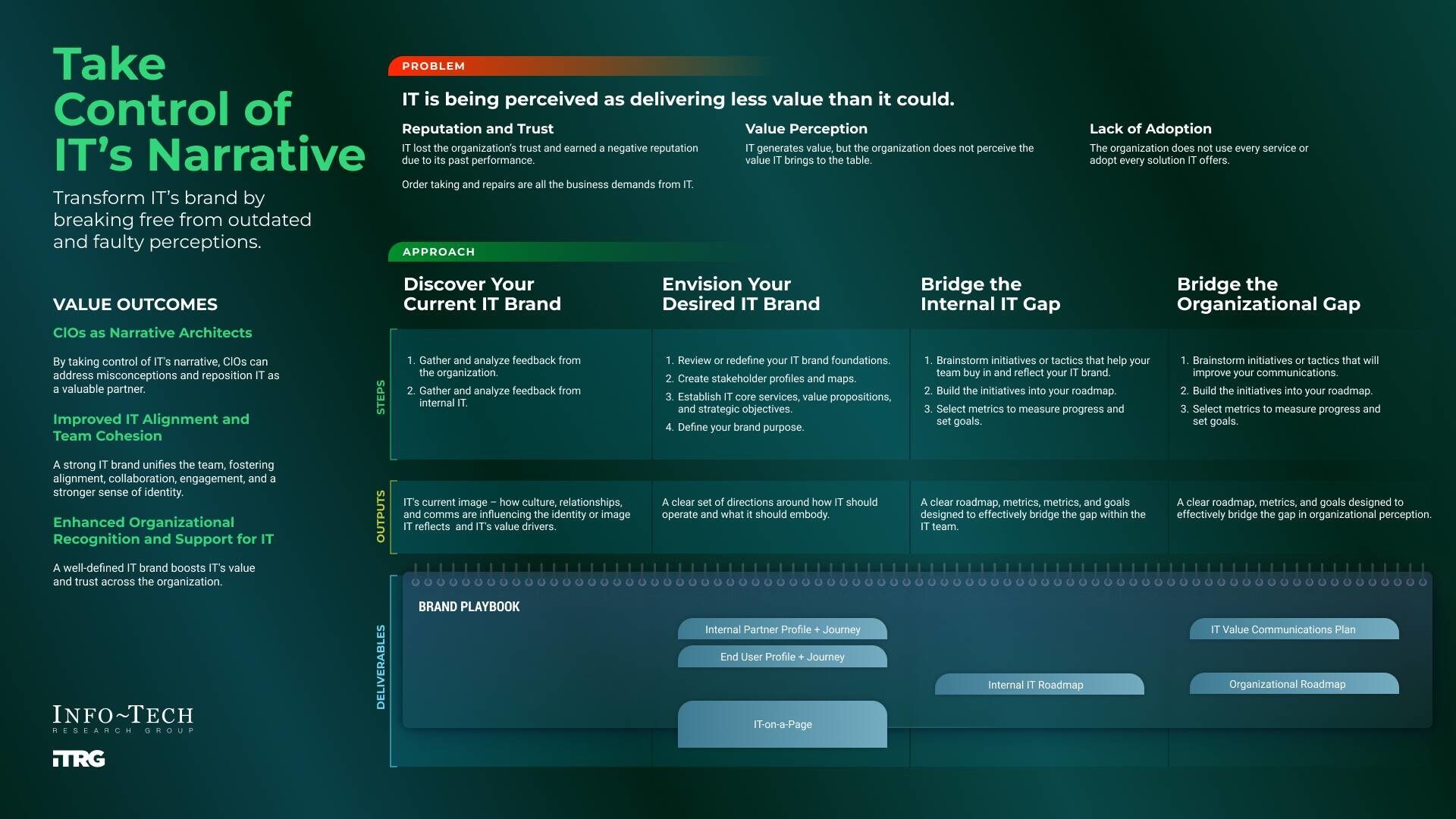 cios-need-to-redefine-it’s-brand-to-close-the-trust-gap,-says-info-tech-research-group