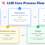 5 AI Model Architectures Every AI Engineer Should Know