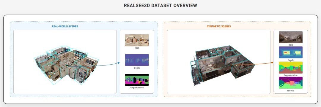 the-largest-scale-globally:-realsee-open-sources-indoor-3d-dataset-realsee3d