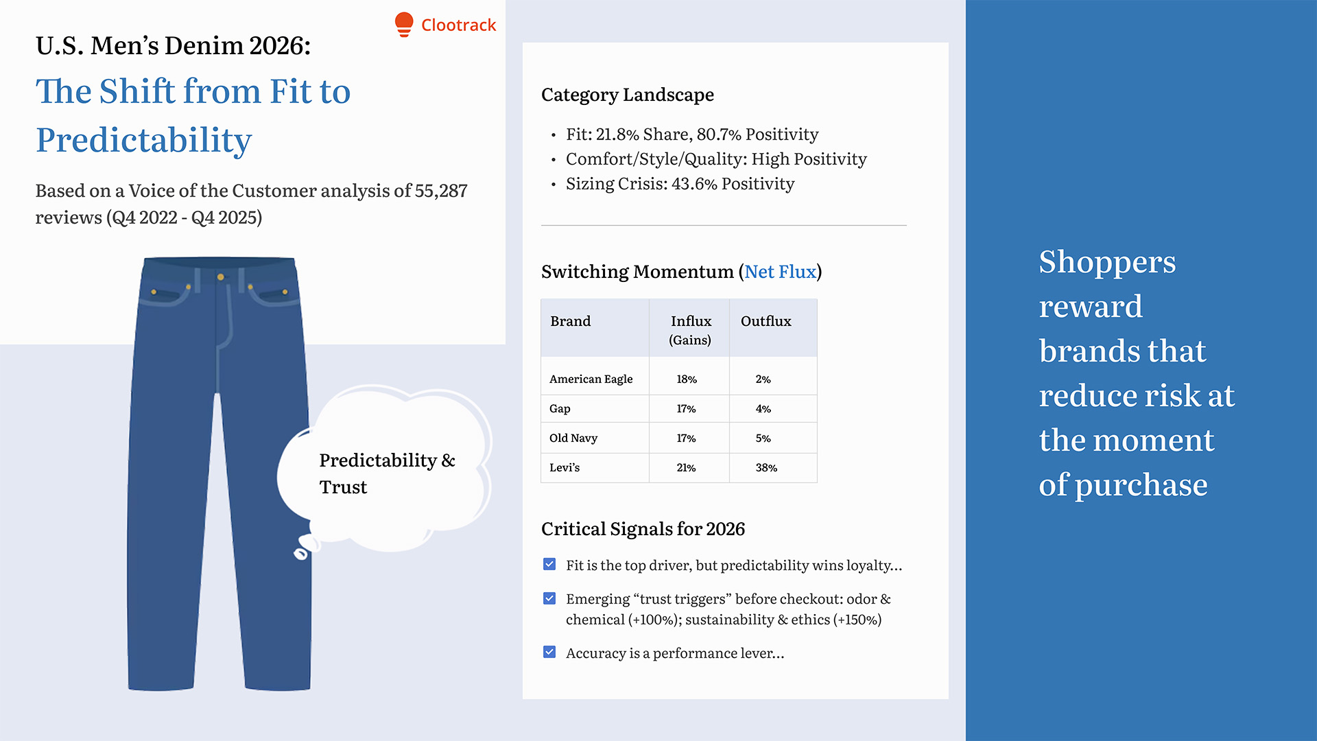 us.-men’s-denim-2026-outlook:-fit-wins-attention,-but-sizing-trust-decides-loyalty