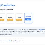 AI Interview Series #4: Explain KV Caching
