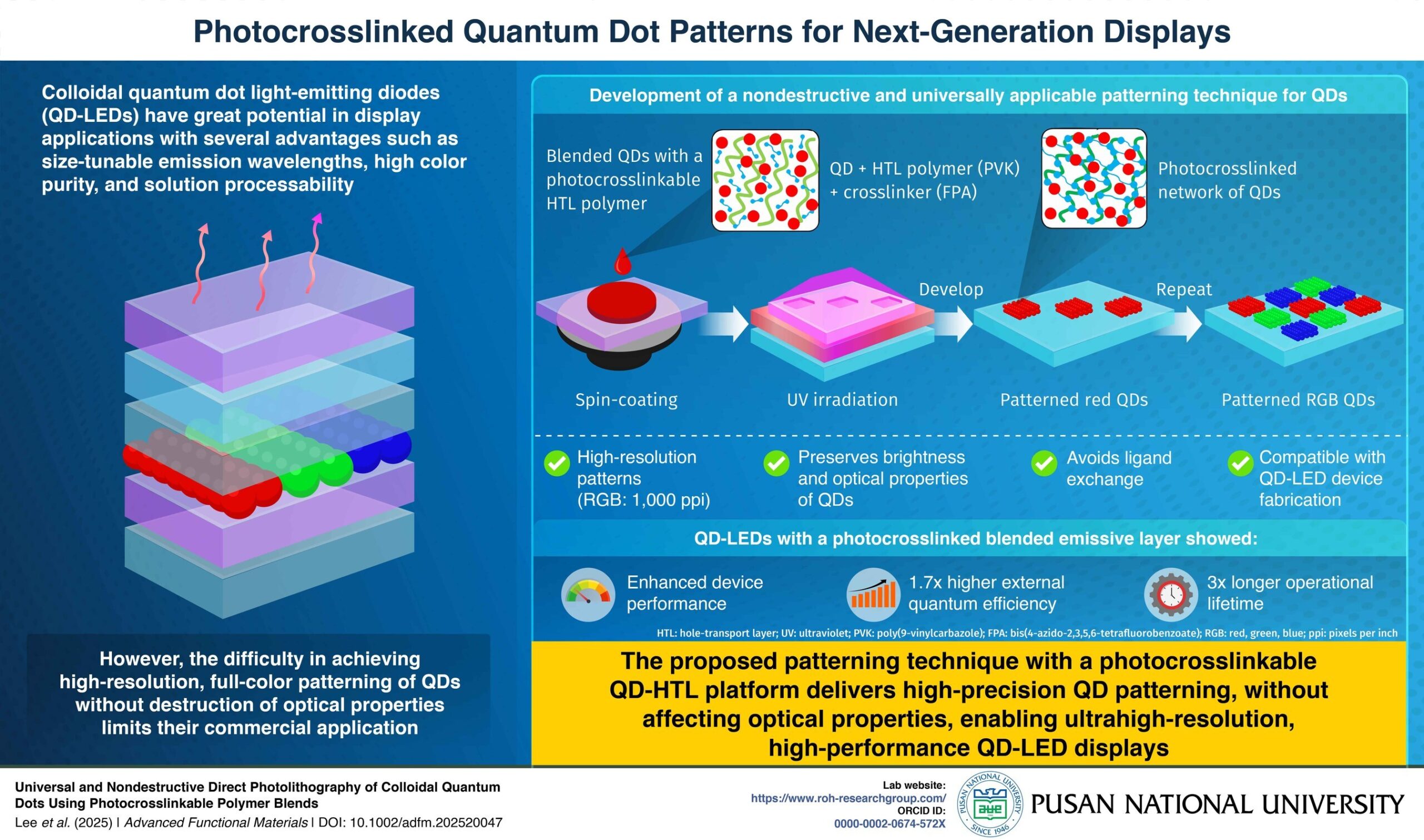 pusan-national-university-researchers-uncover-scalable-method-for-ultrahigh-resolution-quantum-dot-displays