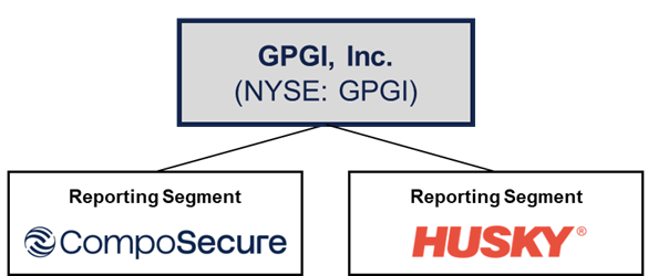 gpgi,-inc.-completes-rebrand-and-starts-trading-as-gpgi-on-nyse