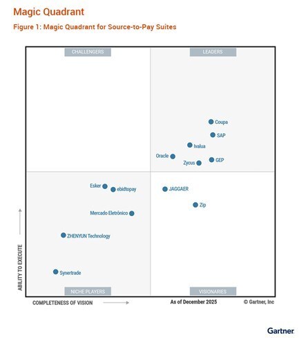 gep-again-placed-in-the-leaders-quadrant-in-2026-gartner-magic-quadrant-for-source-to-pay-suites