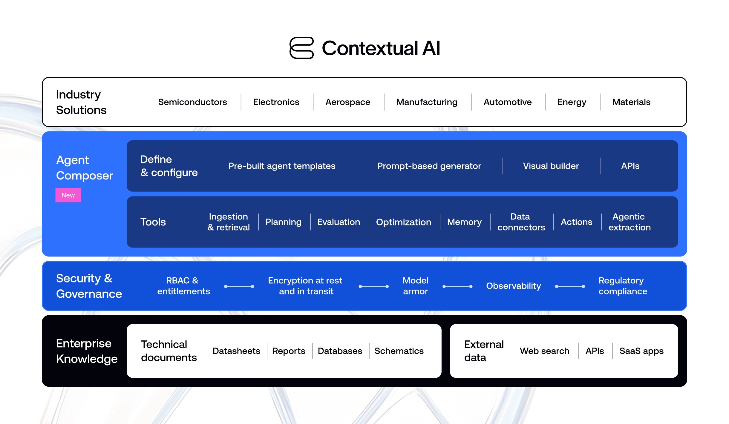 contextual-ai-launches-agent-composer–ai-for-when-it-actually-is-rocket-science