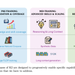 MBZUAI Releases K2 Think V2: A Fully Sovereign 70B Reasoning Model For Math, Code, And Science