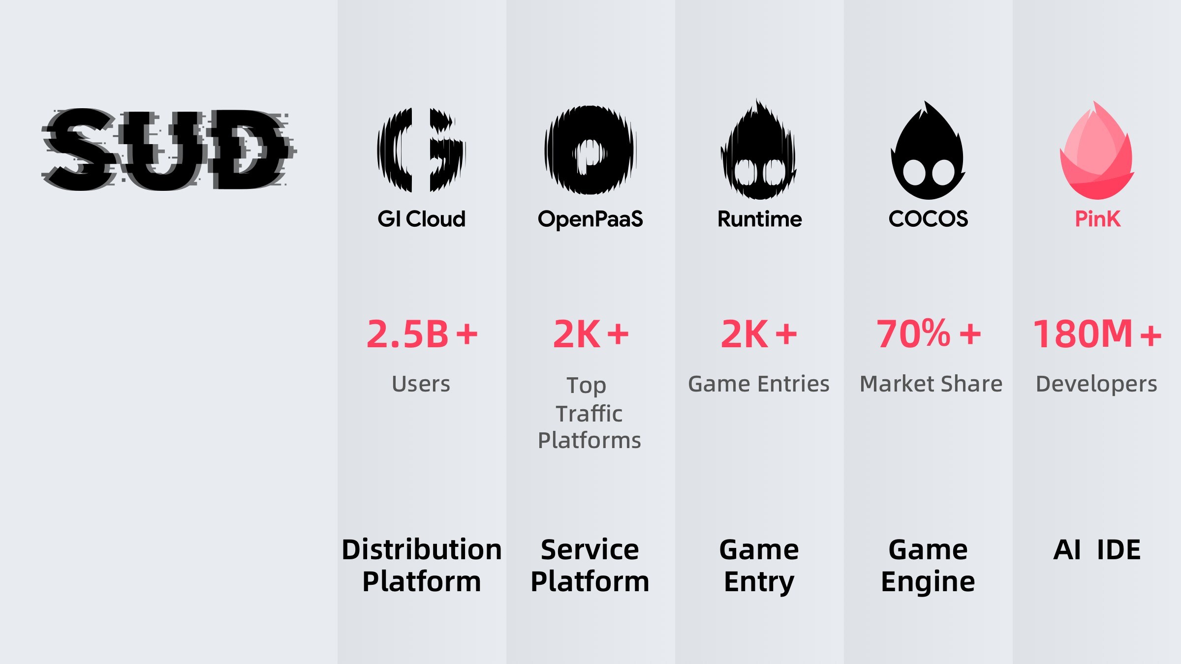cocos-4-is-here,-fully-open-source