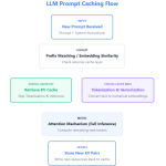 ai-interview-series-#5:-prompt-caching