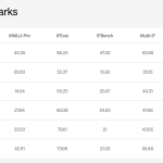 Liquid AI Releases LFM2.5: A Compact AI Model Family For Real On Device Agents