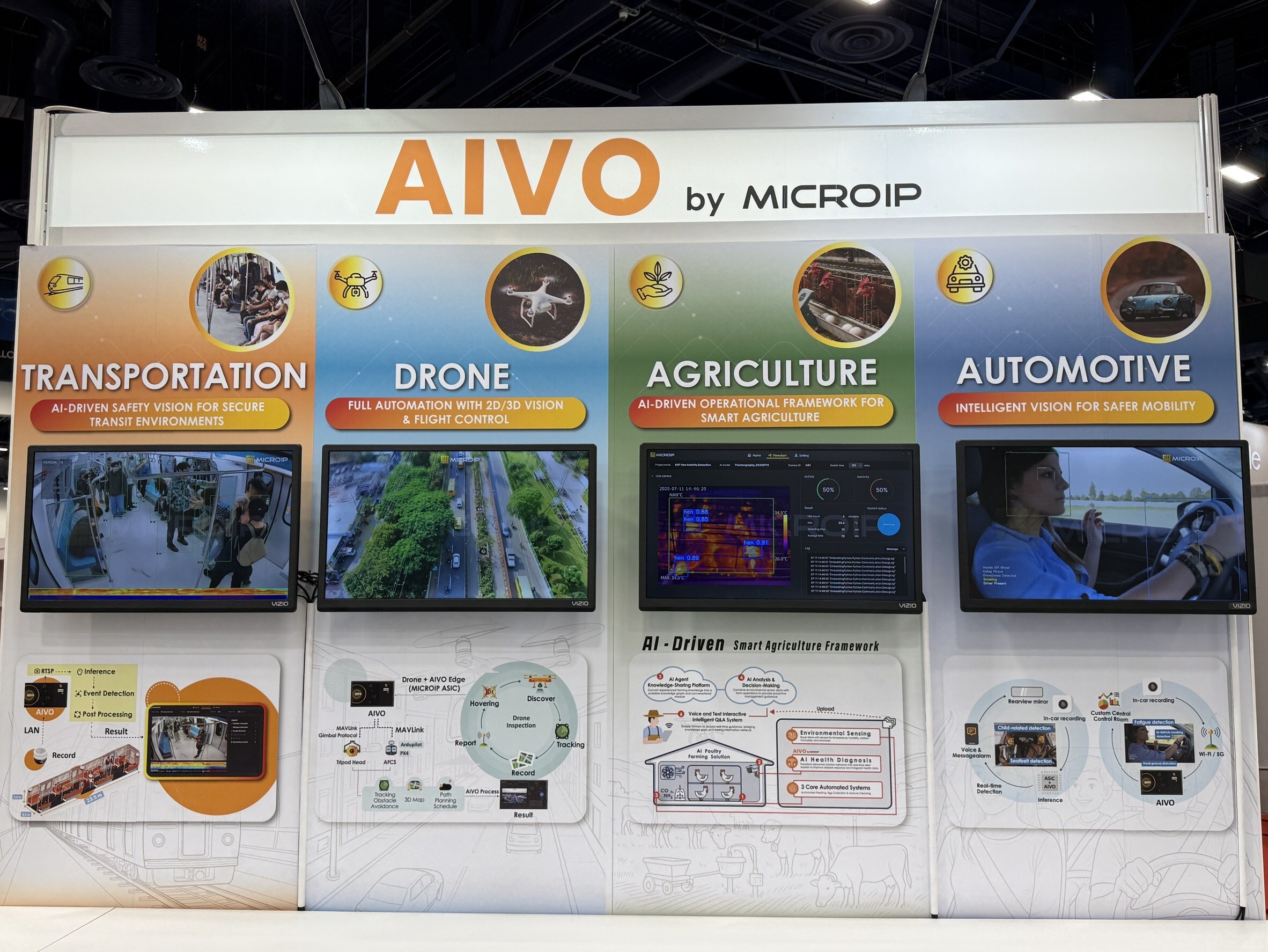 microip-представляет-на-ces-2026-платформу-периферийного-ИИ-aivo,-обеспечивающую-масштабируемое-развертывание-в-транспортной-безопасности,-сельск