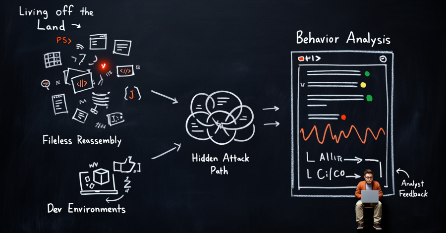 webinar:-learn-how-ai-powered-zero-trust-detects-attacks-with-no-files-or-indicators