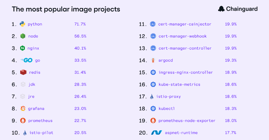 the-state-of-trusted-open-source