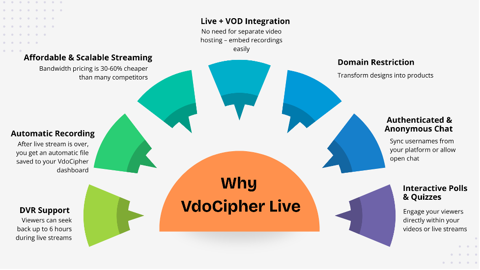 vdocipher-live-gets-major-feature-upgrade-with-dvr-playback,-polls,-and-scalable-hd-streaming