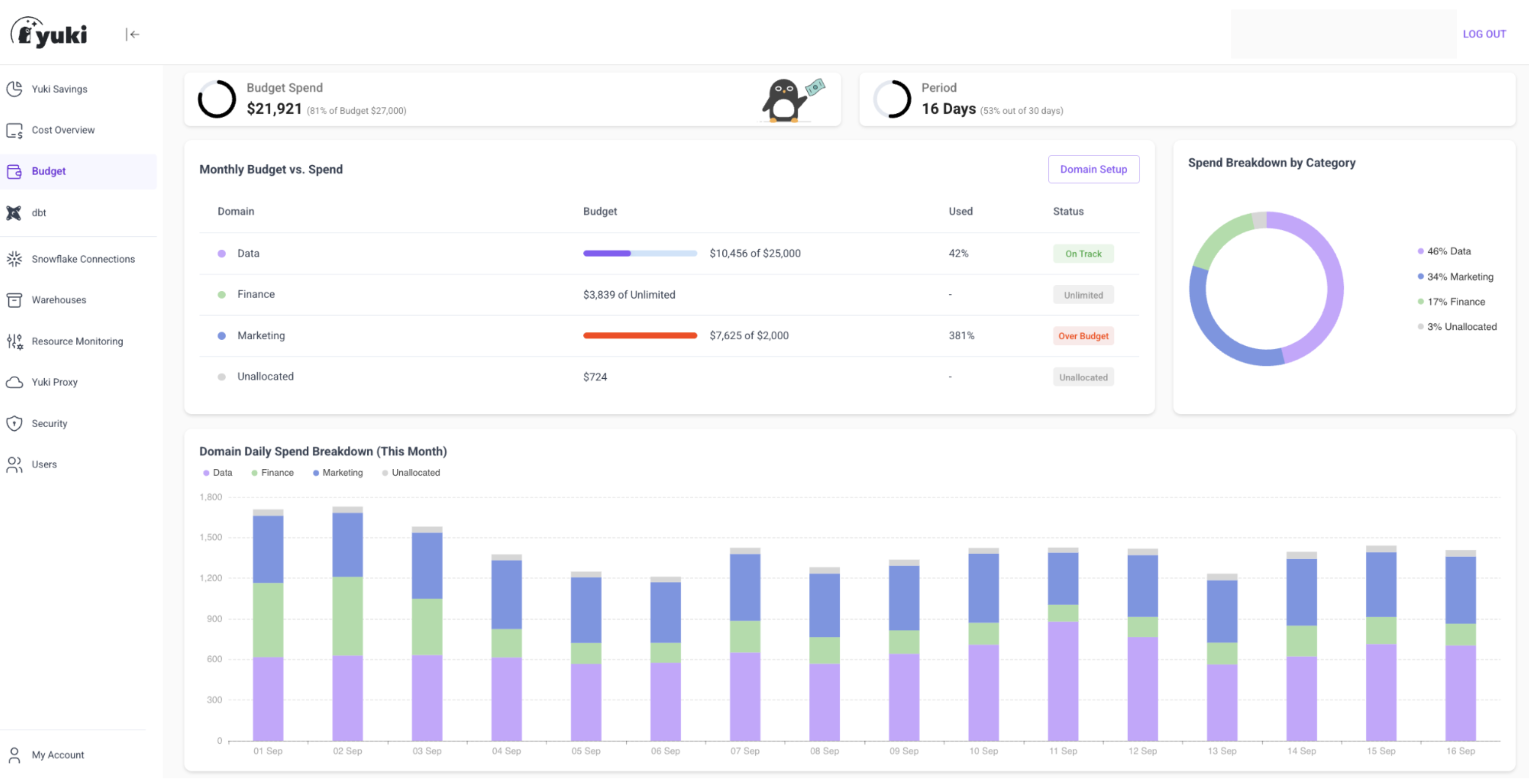 yuki-launches-a-14-day-free-trial-that-runs-full-snowflake-optimization-in-production