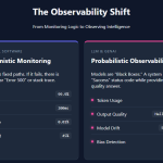 Understanding the Layers of AI Observability in the Age of LLMs