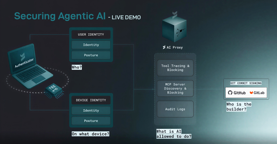 [webinar]-securing-agentic-ai:-from-mcps-and-tool-access-to-shadow-api-key-sprawl