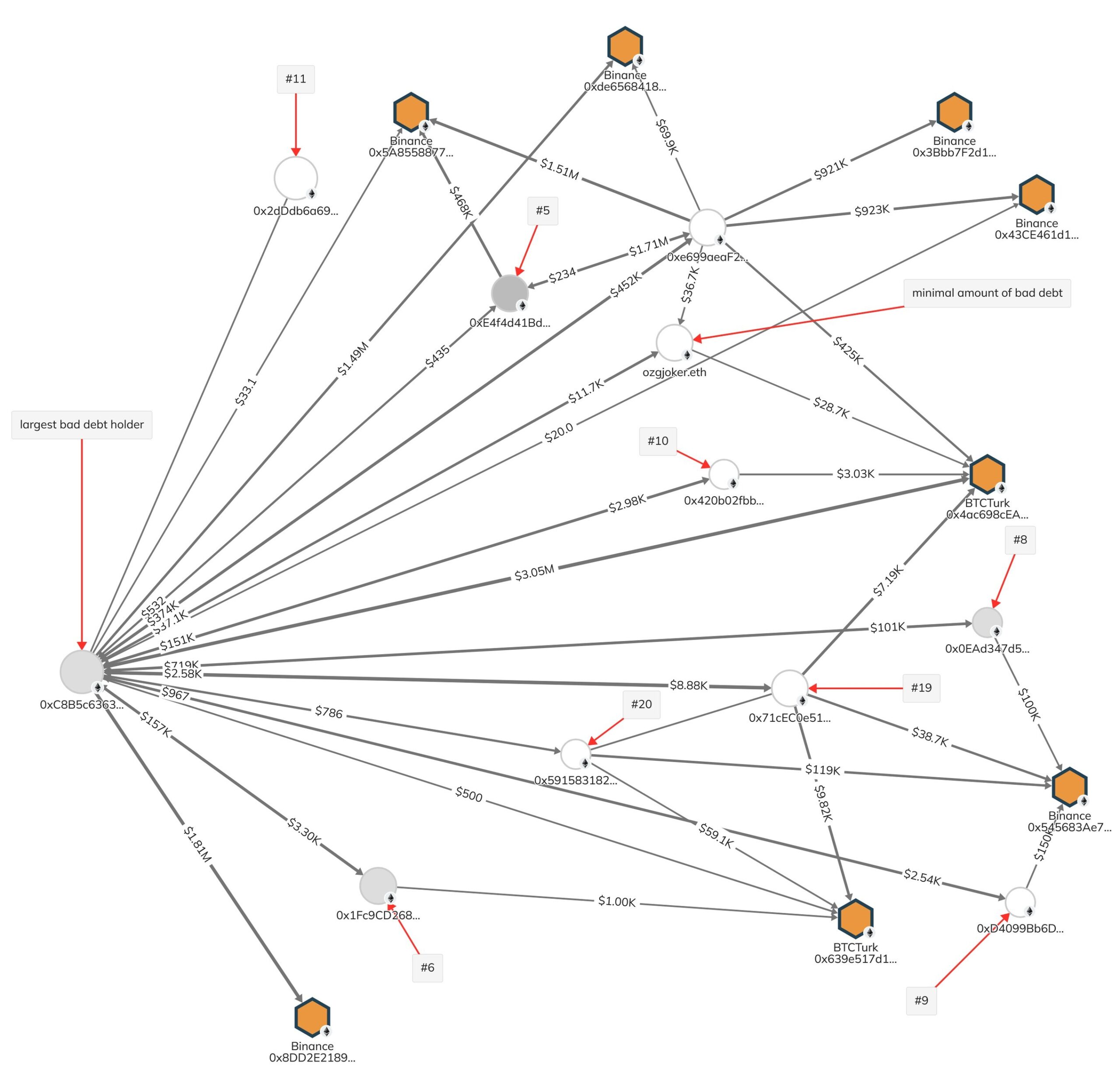 hash-asset-management’s-lawsuit-vs.-ichi-crypto-founders-and-associates:-new-forensic-report-shows-collusion-and-insider-trading-in-a-fraud,-‘pump-and-dump’-scheme