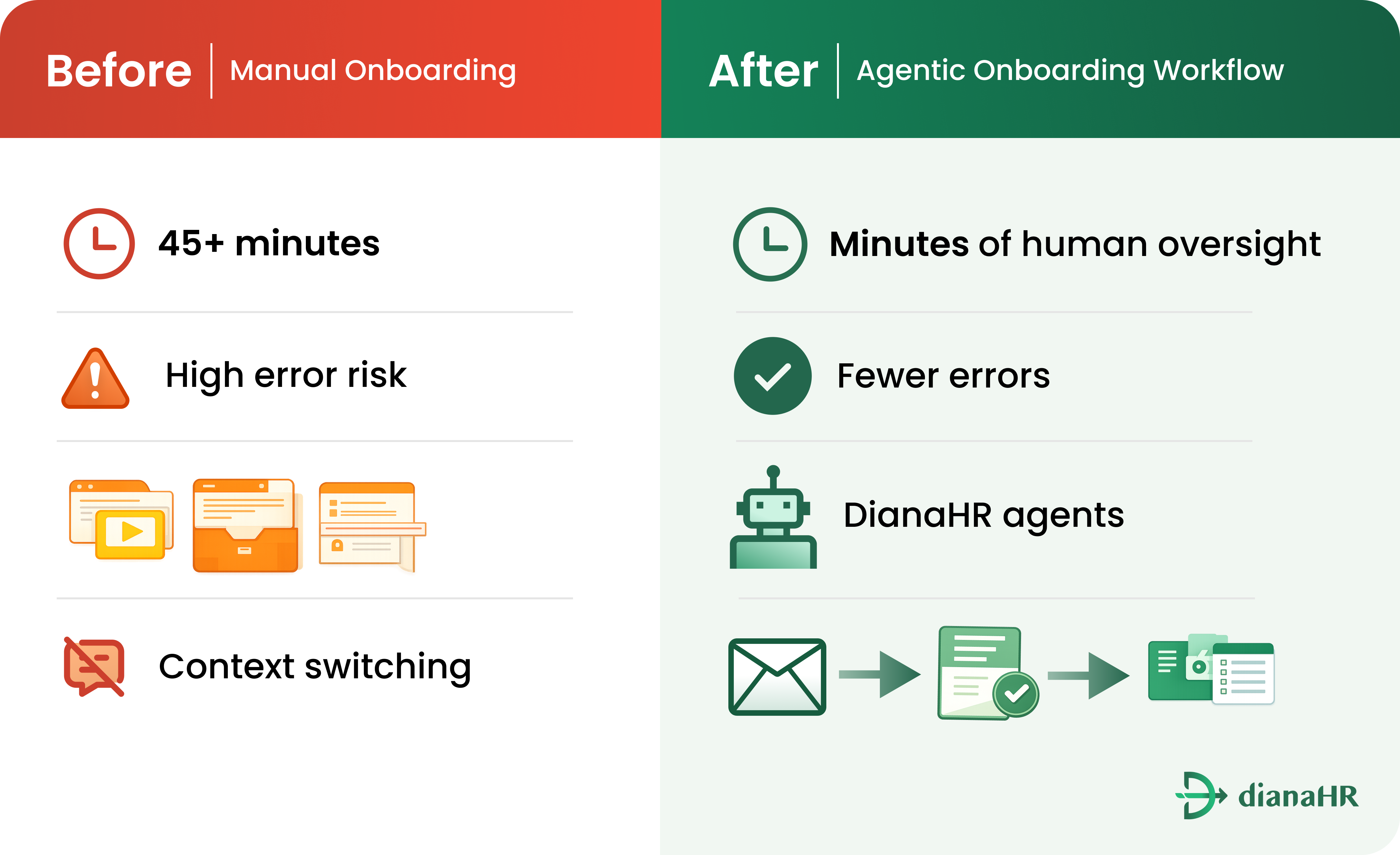 dianahr-deploys-first-production-grade-“hr-agent”-to-automate-employee-onboarding