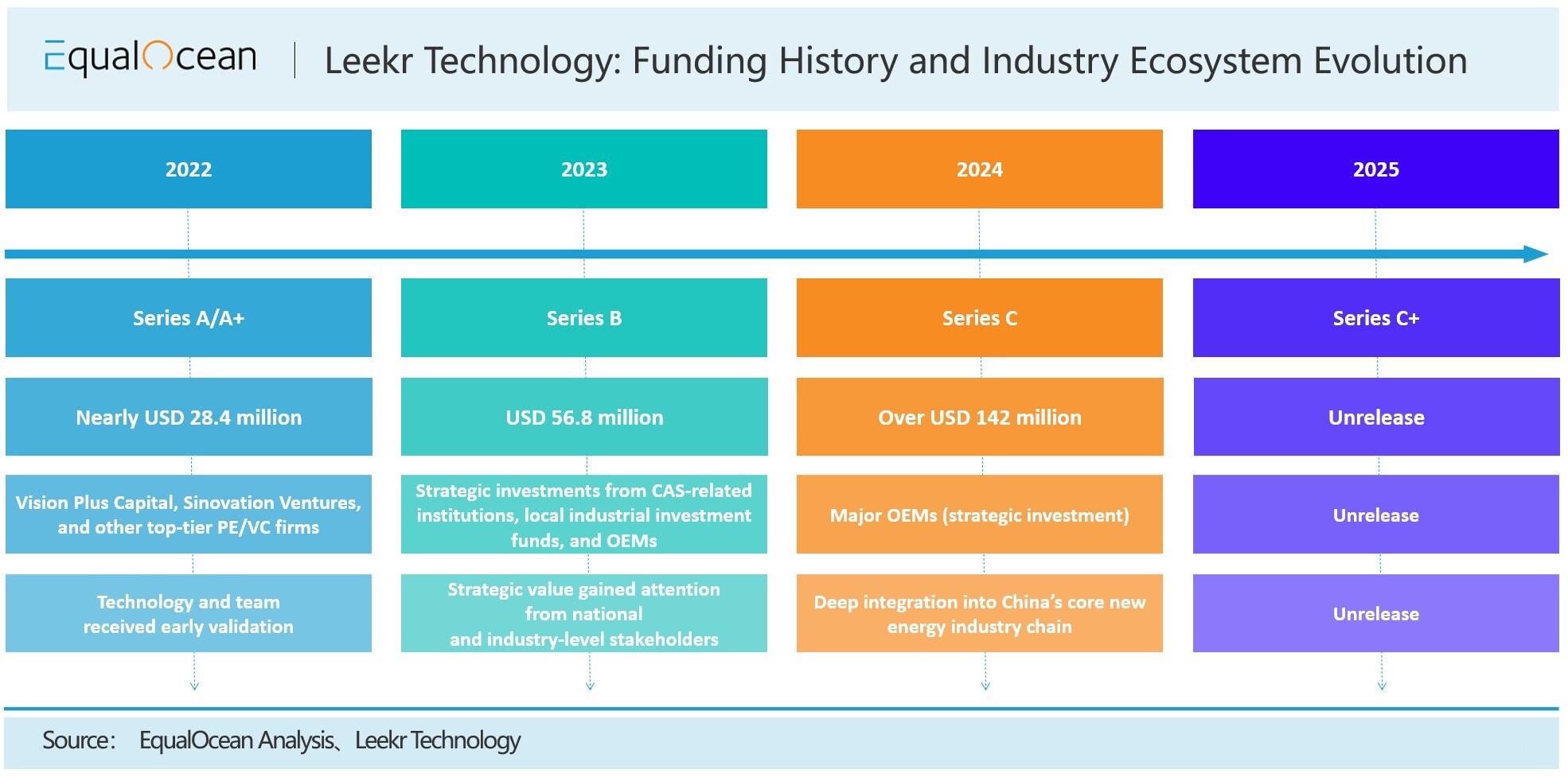 chassis-supply-chain’s-“iphone-moment”:-china’s-tier-1-shift-as-leekr-emerges