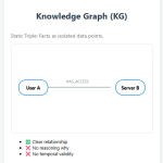 What are Context Graphs?
