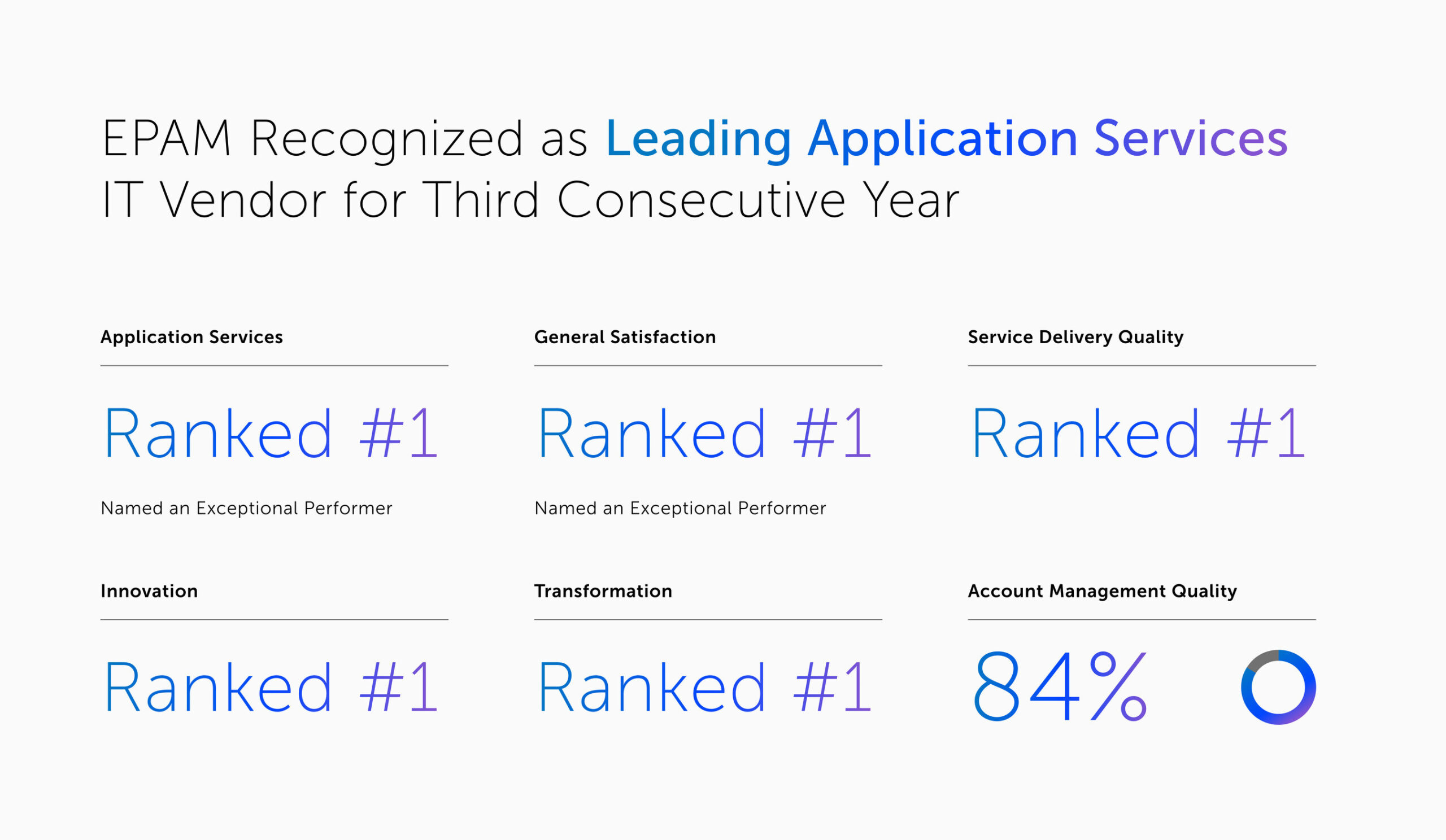 epam-recognized-as-leading-application-services-it-vendor-for-third-consecutive-year