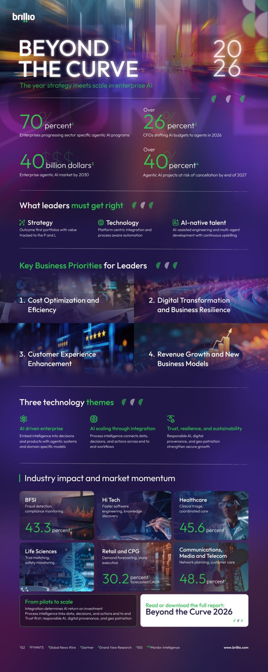the-year-strategy-meets-scale:-brillio’s-beyond-the-curve-2026-charts-the-enterprise-ai-roadmap
