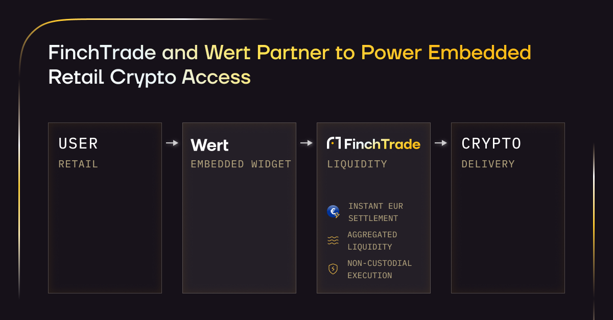 finchtrade-and-wert-partner-to-power-retail-crypto-access