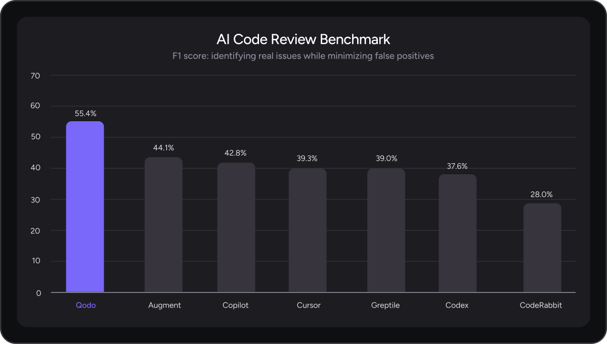 qodo-2.0-redefines-ai-code-review-for-accuracy-and-enterprise-trust